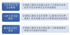 c7娱乐官网登录注册